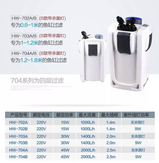 فیلتر سطلی sunsun مدل HW-704 تا HW-702 (8)